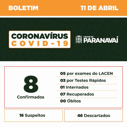 Boletim do Covid-19 mostra evolução dos casos em Paranavaí