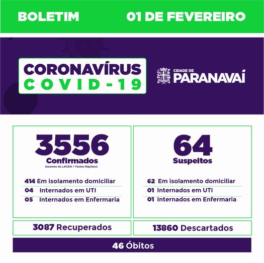 Boletim do Covid-19 mostra evolução dos casos em Paranavaí